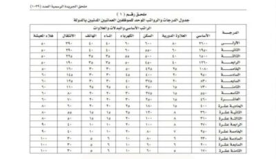 جدول الدرجات الخدمة المدنية سلطنة عمان