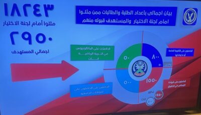 نتيجة كلية الشرطة 2025| الداخلية تعلن قبول 2950 طالبا