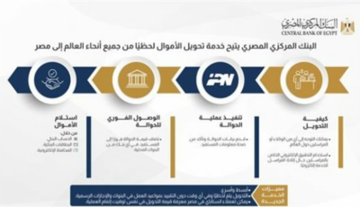 البنك المركزي يتيح خدمة التحويل اللحظي للأموال من جميع أنحاء العالم رسميًا| بث مباشر