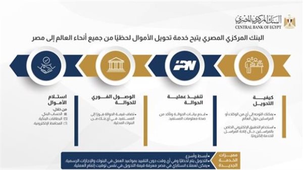 البنك المركزي يتيح خدمة التحويل اللحظي للأموال من جميع أنحاء العالم رسميًا| بث مباشر