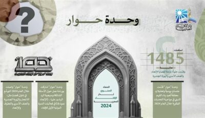 وحدة حوار استقبلت 1485 حالة خلال 2024.. وقدمت حلولا شاملة لقضايا الإلحاد والعنف الأسري