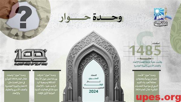 وحدة حوار استقبلت 1485 حالة خلال 2024.. وقدمت حلولا شاملة لقضايا الإلحاد والعنف الأسري