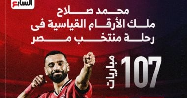 محمد صلاح ملك الأرقام القياسية فى مشواره مع منتخب مصر.. إنفوجراف