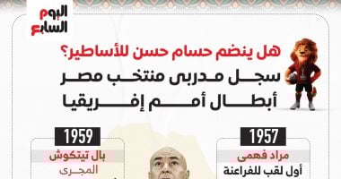 هل ينضم حسام حسن لأساطير مدربي منتخب مصر أبطال أمم أفريقيا؟ .. إنفو جراف