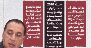 رئيس الوزراء يرد على أسئلة الشارع حول الدين العام (إنفوجراف)