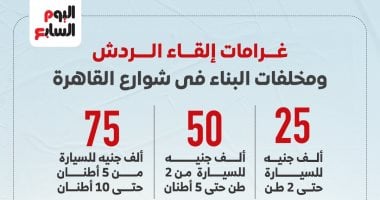 غرامات إلقاء الردش ومخلفات البناء فى شوارع القاهرة.. إنفوجراف