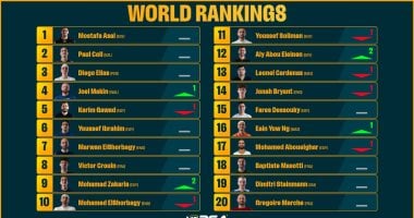 تصنيف الاسكواش.. عسل والحمامي في الصدارة وزكريا يقتحم توب 10